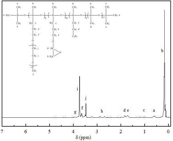 Fabric finishing agent and preparation method thereof