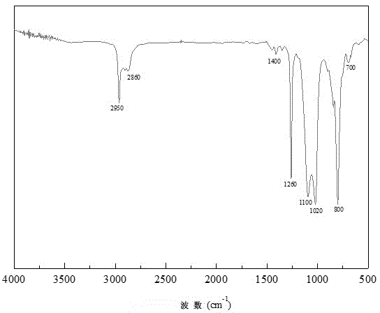 Fabric finishing agent and preparation method thereof