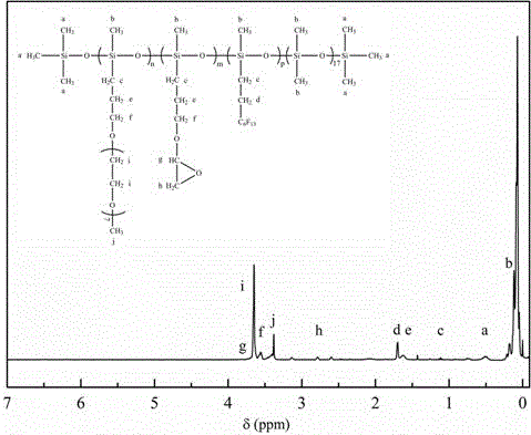 Fabric finishing agent and preparation method thereof