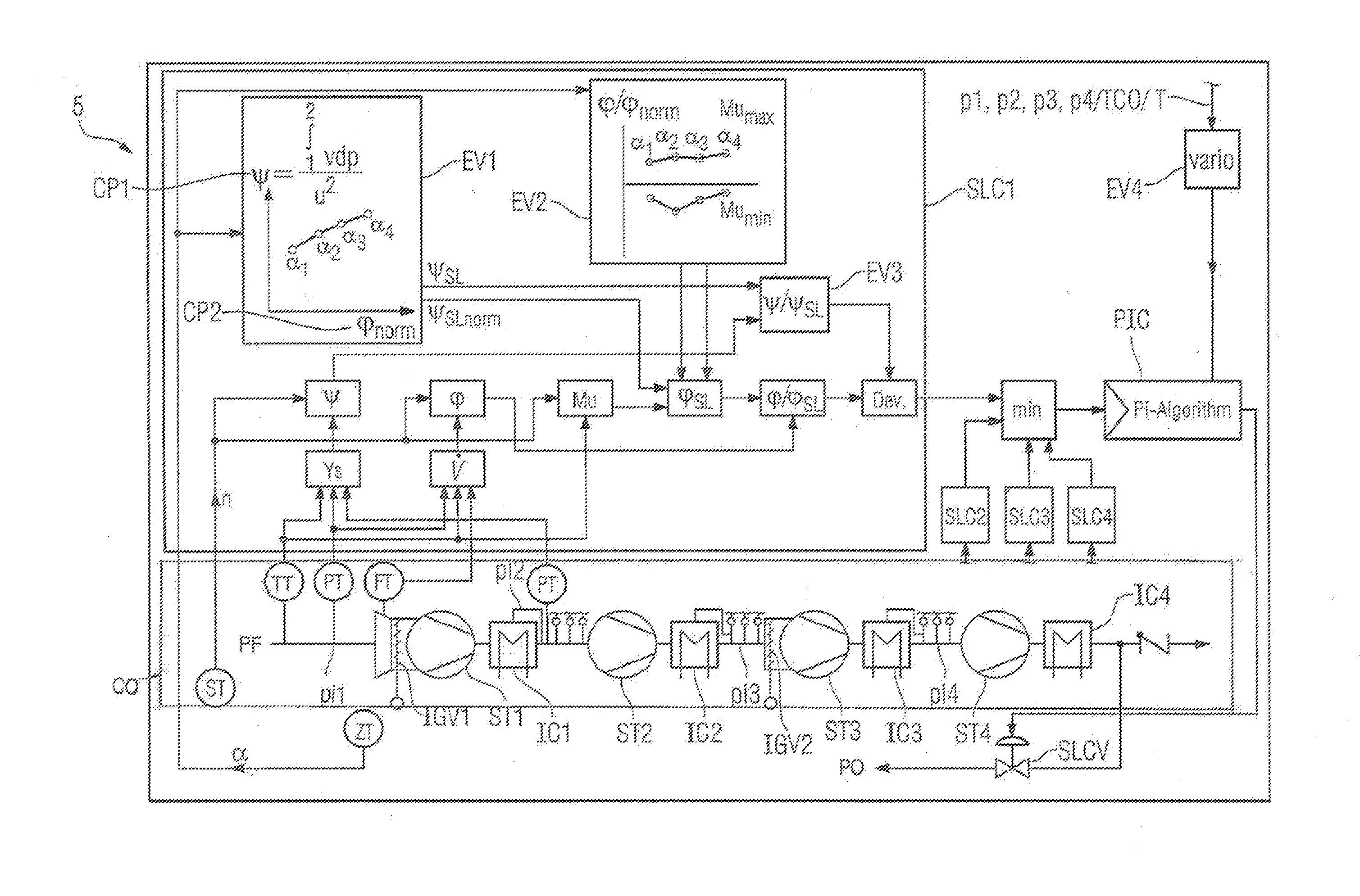 Method for operating a multistage compressor