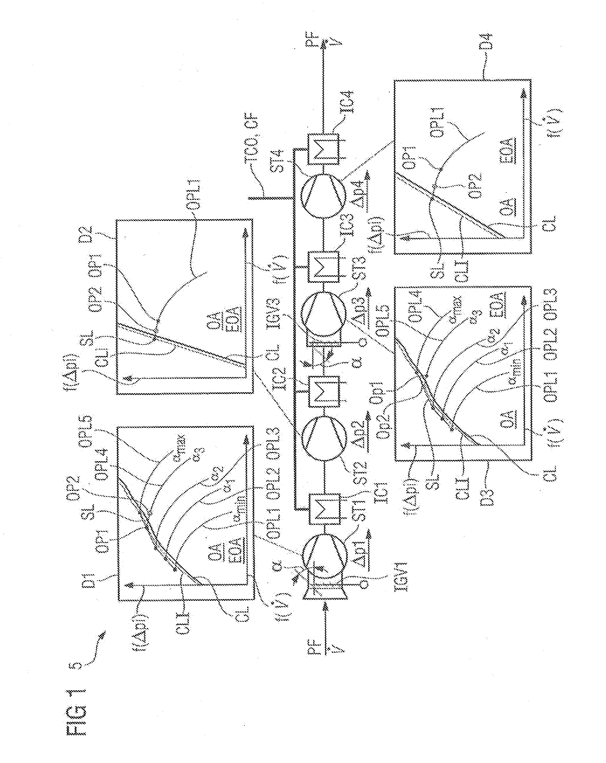 Method for operating a multistage compressor