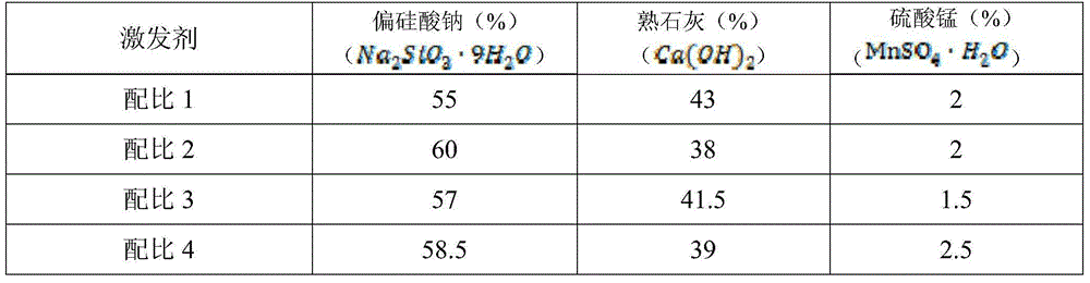 C190 strength-grade concrete for formed steel concrete composite structure