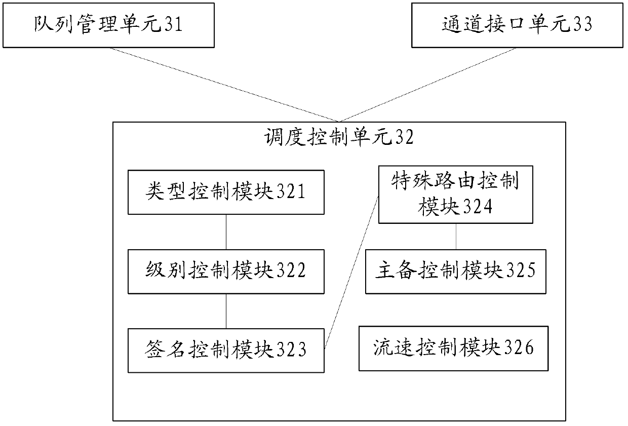 Short message transmission method and system