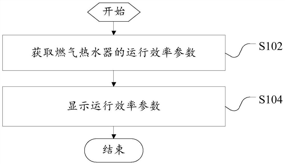 Gas water heater display control method and device, gas water heater and storage medium