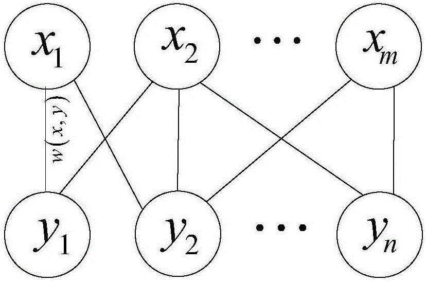 Resource distribution method for supporting full-duplex D2D communication in cellular network