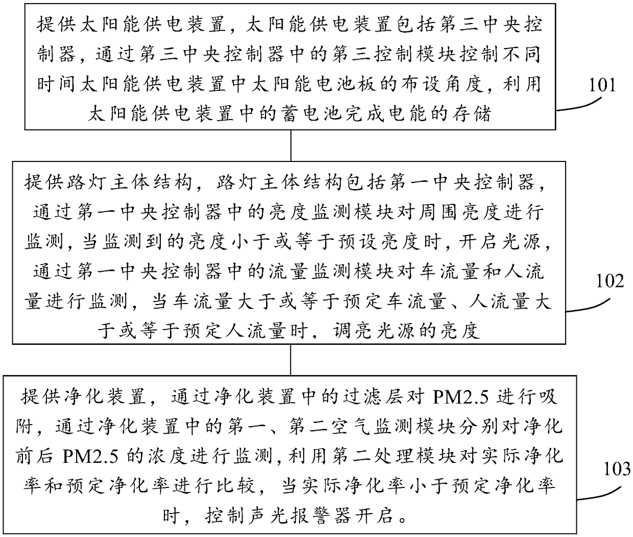 Air purification energy-saving street lamp and control method thereof