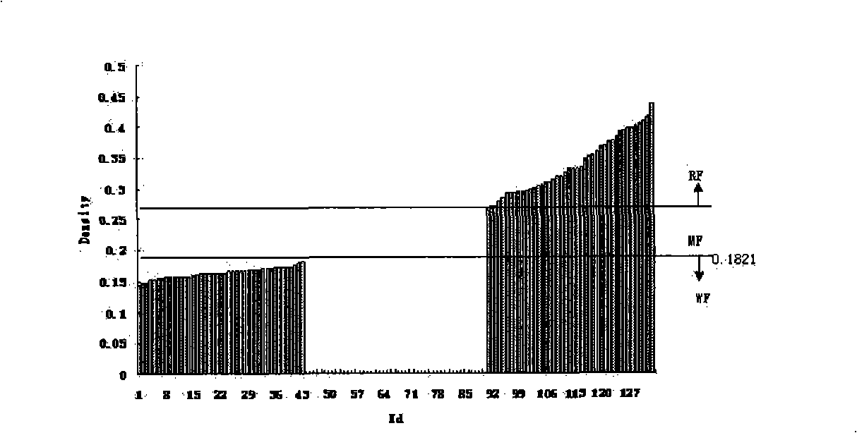 Rapid quantitative analysis method for animals skeletal muscle fiber