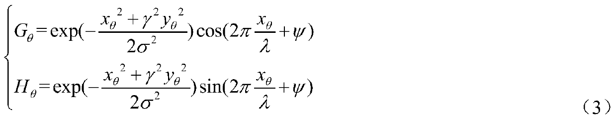 Mechanical fault diagnosis method based on vision