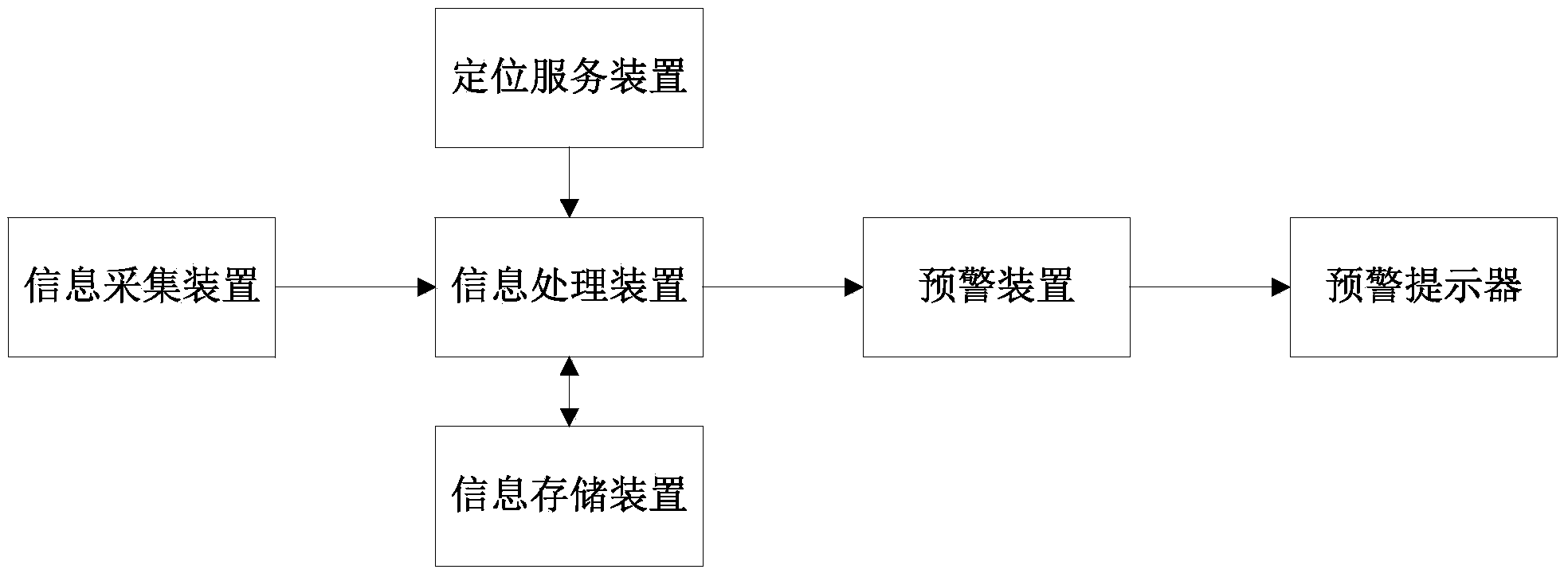 System for achieving fatigue driving judgment on basis of image processing and fusion between heart rate characteristic and expression characteristic