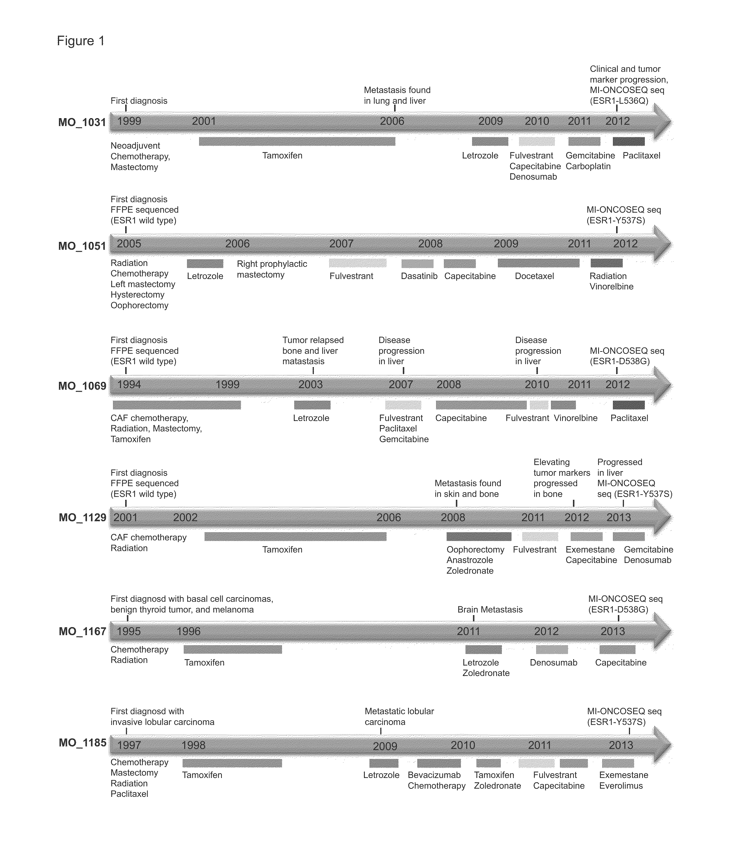 Systems and methods for determining a treatment course of action