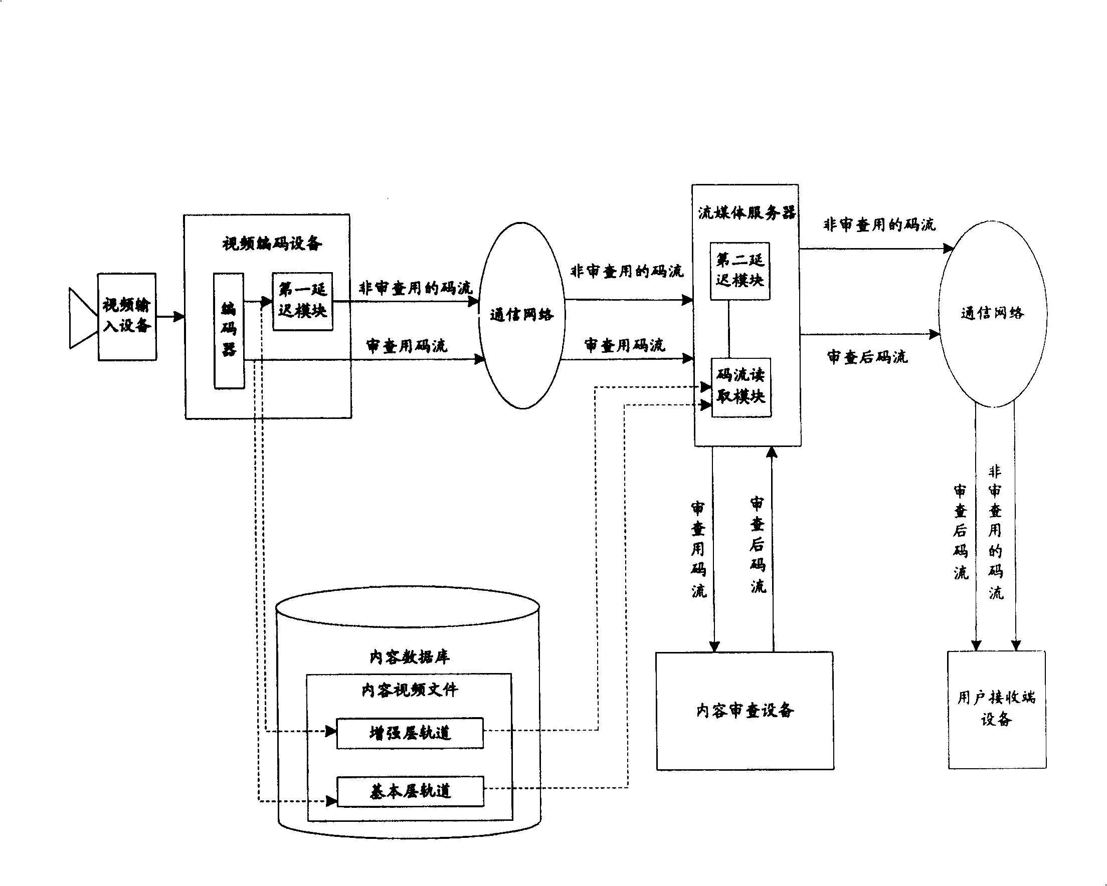 User terminal equipment for stream media content checking and checking method