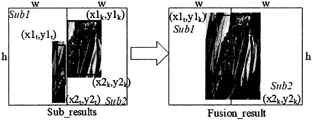 Method for quickly counting rice ear number of field rice by using image pyramid and Fast-RCNN