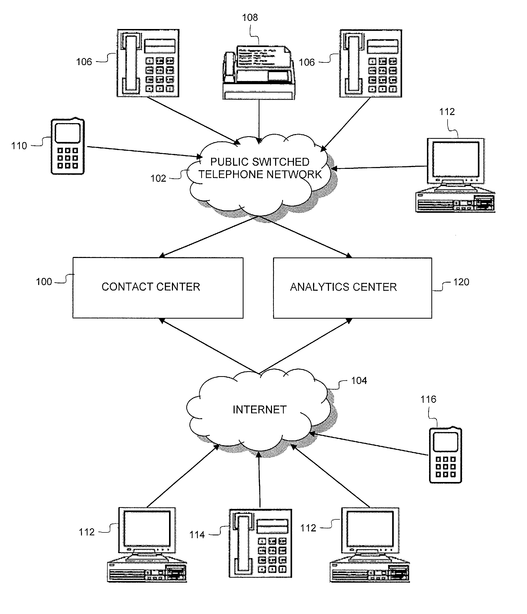 Optimized predictive routing and methods