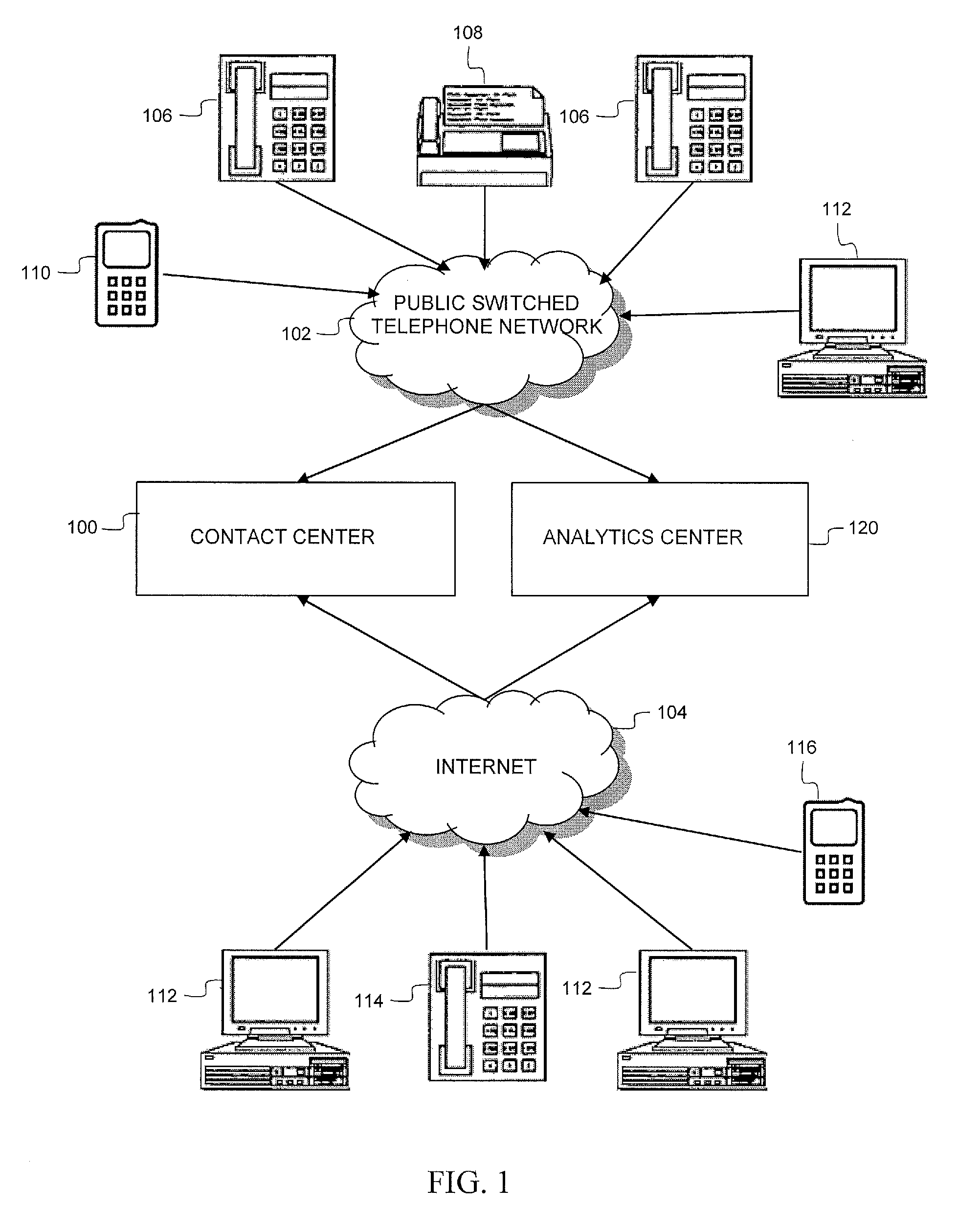 Optimized predictive routing and methods