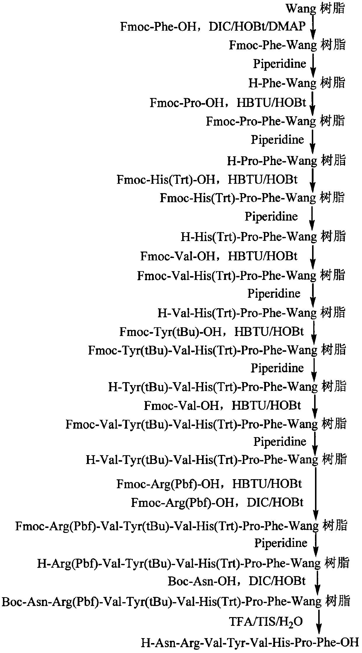 Solid-phase synthesis process of angiotensinamide as well as intermediate and application thereof