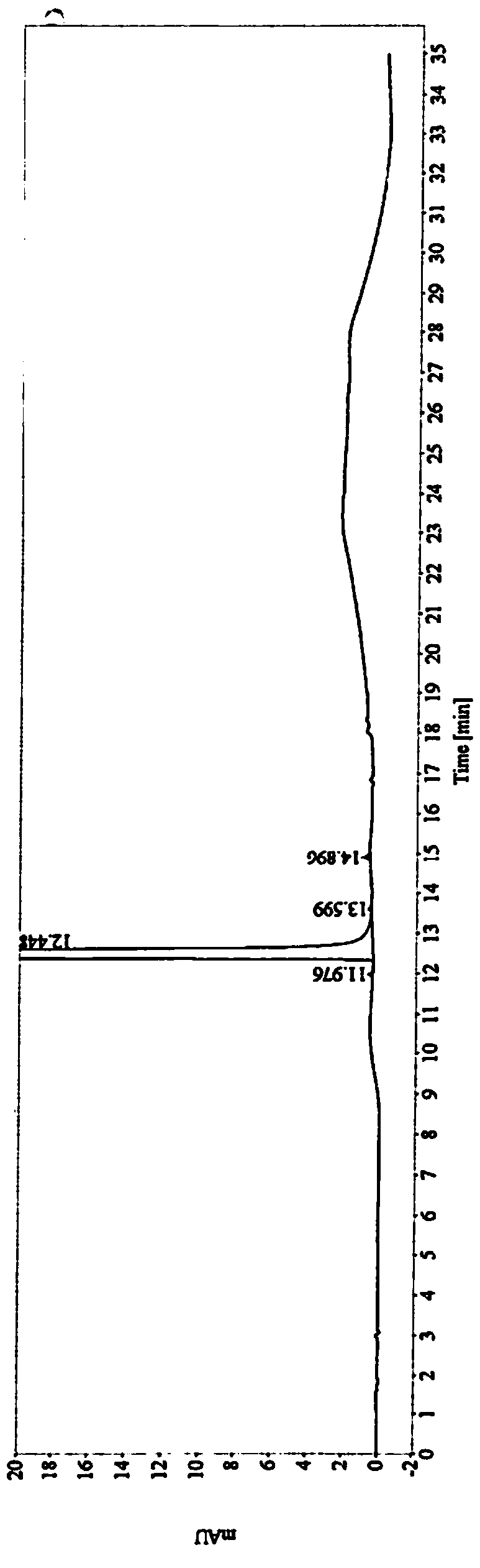 Preparation method of amino intermediate