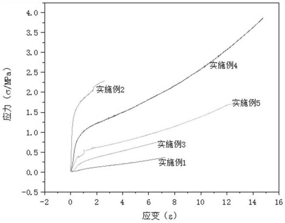 A preparation method of high-strength lignin hydrogel with adjustable mechanical properties