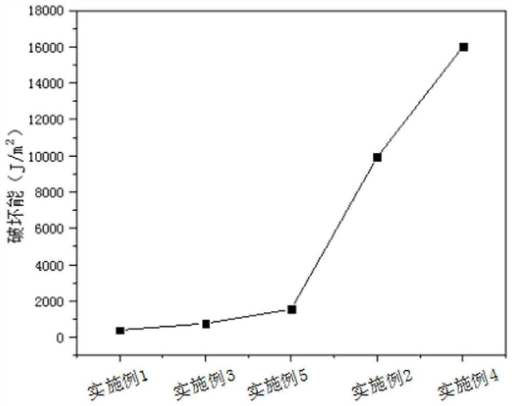 A preparation method of high-strength lignin hydrogel with adjustable mechanical properties