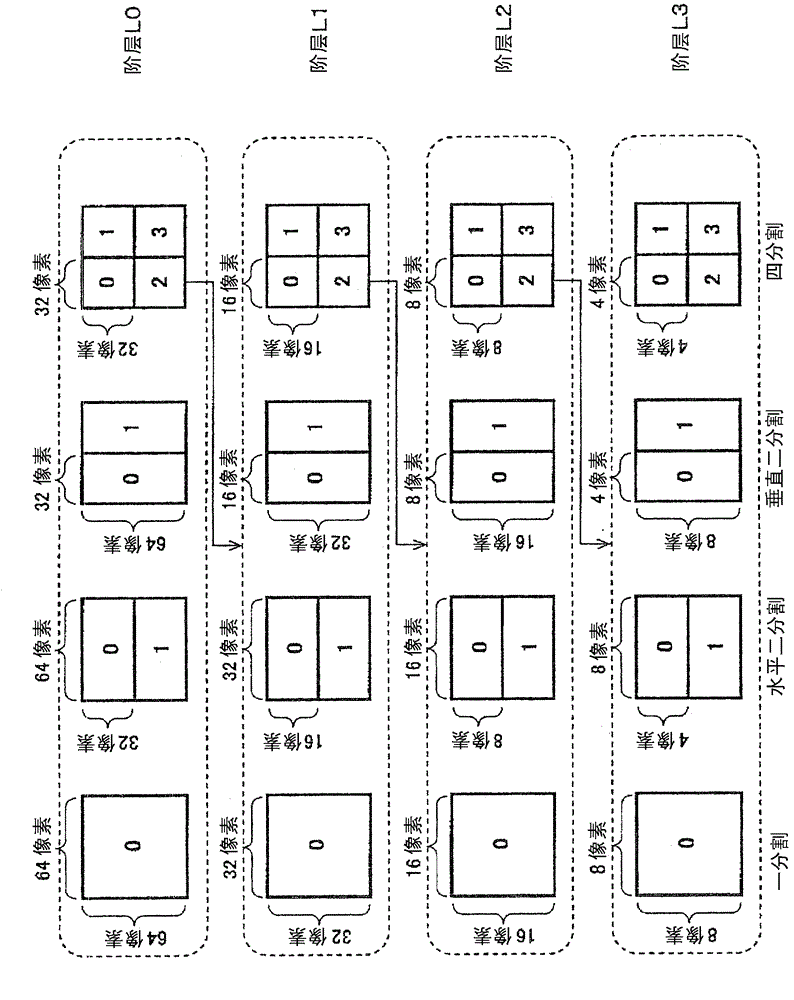 Video encoding device and video decoding device