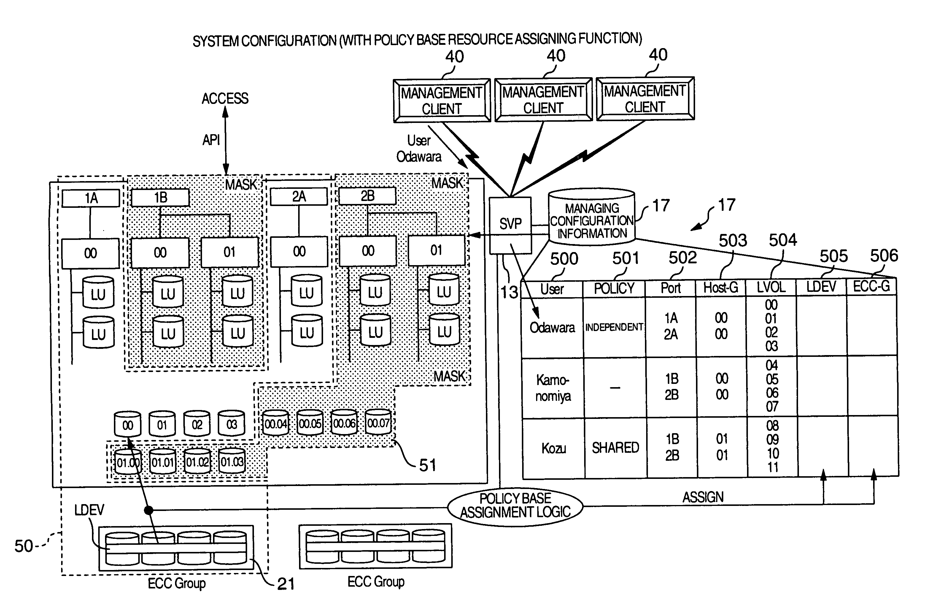 Apparatus and method for partitioning and managing subsystem logics