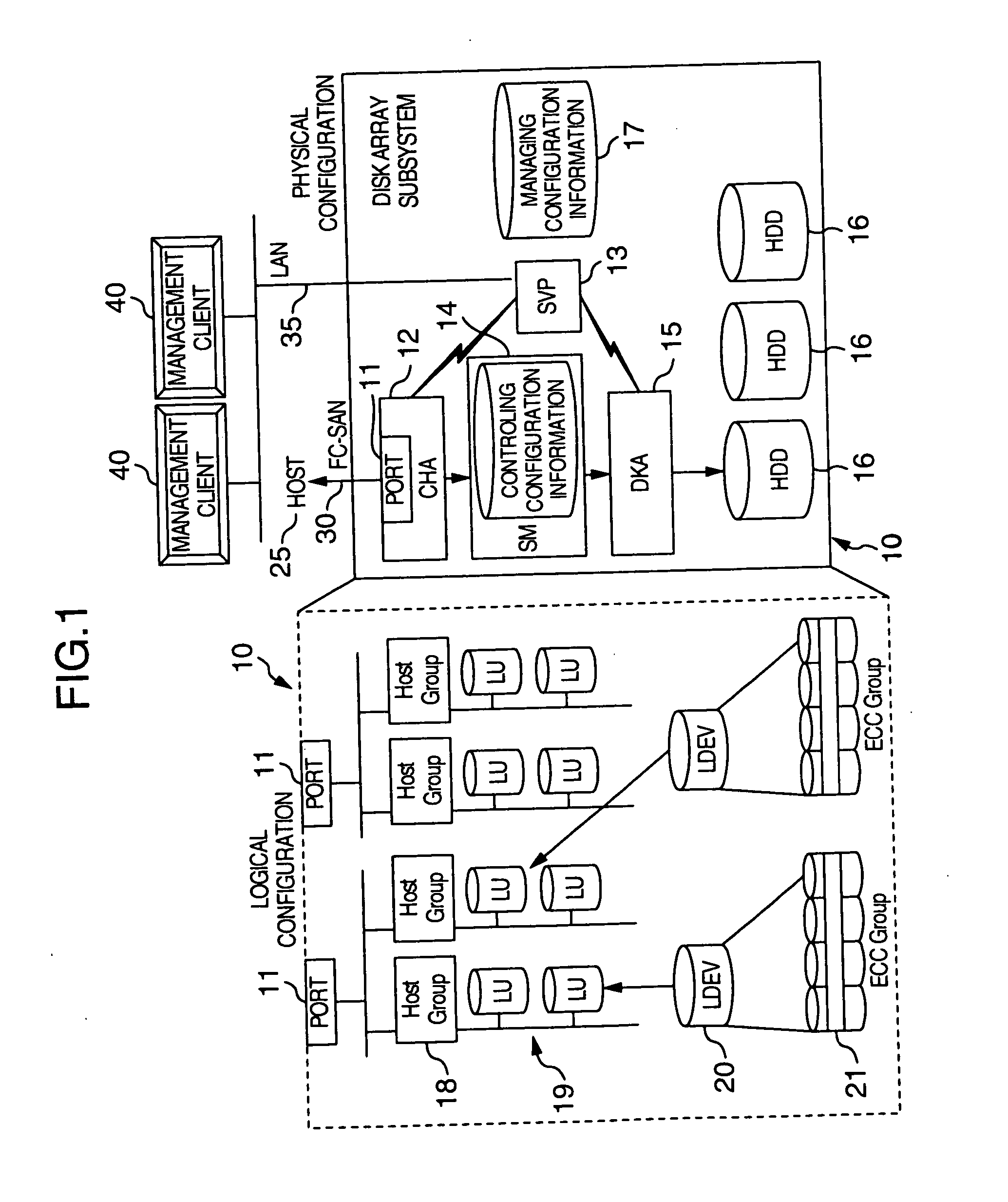 Apparatus and method for partitioning and managing subsystem logics