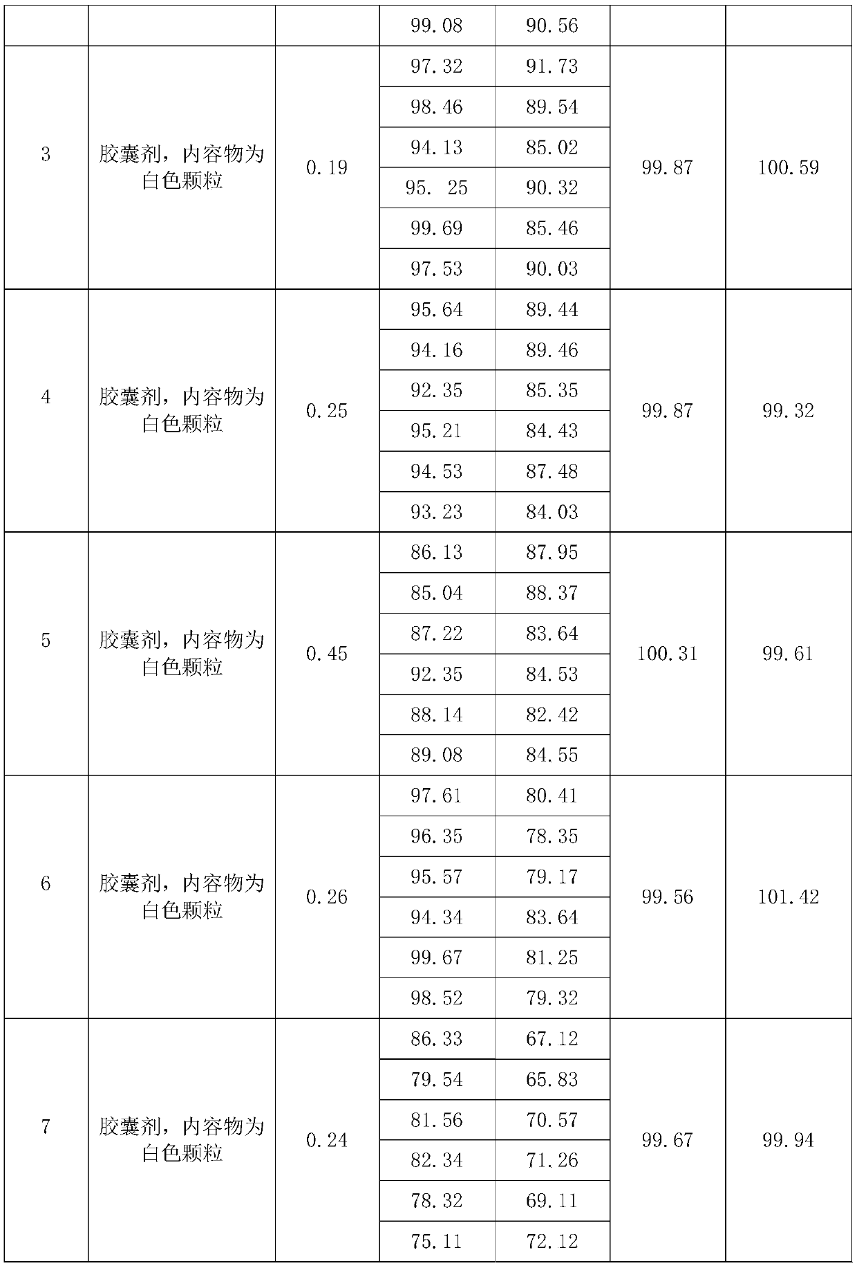 A kind of preparation method of valsartan hydrochlorothiazide capsule