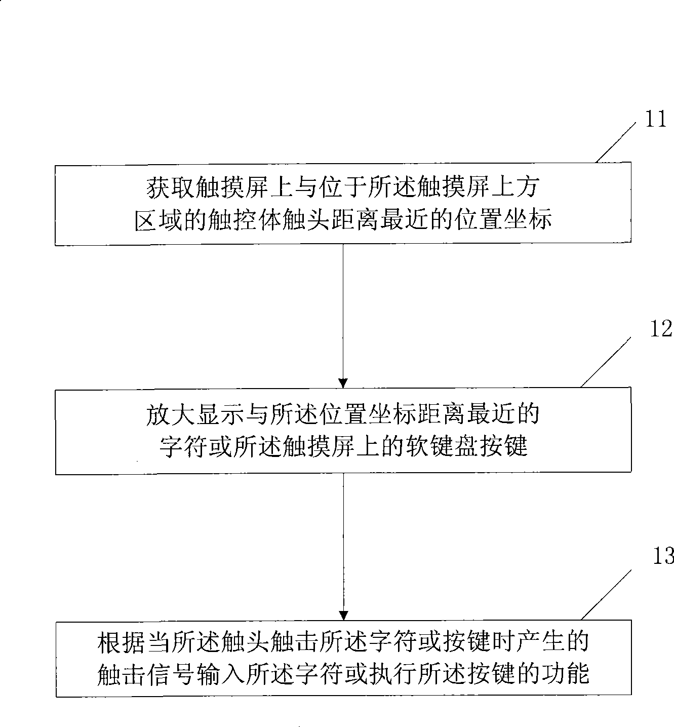 Touch screen input method and apparatus, and communication terminal