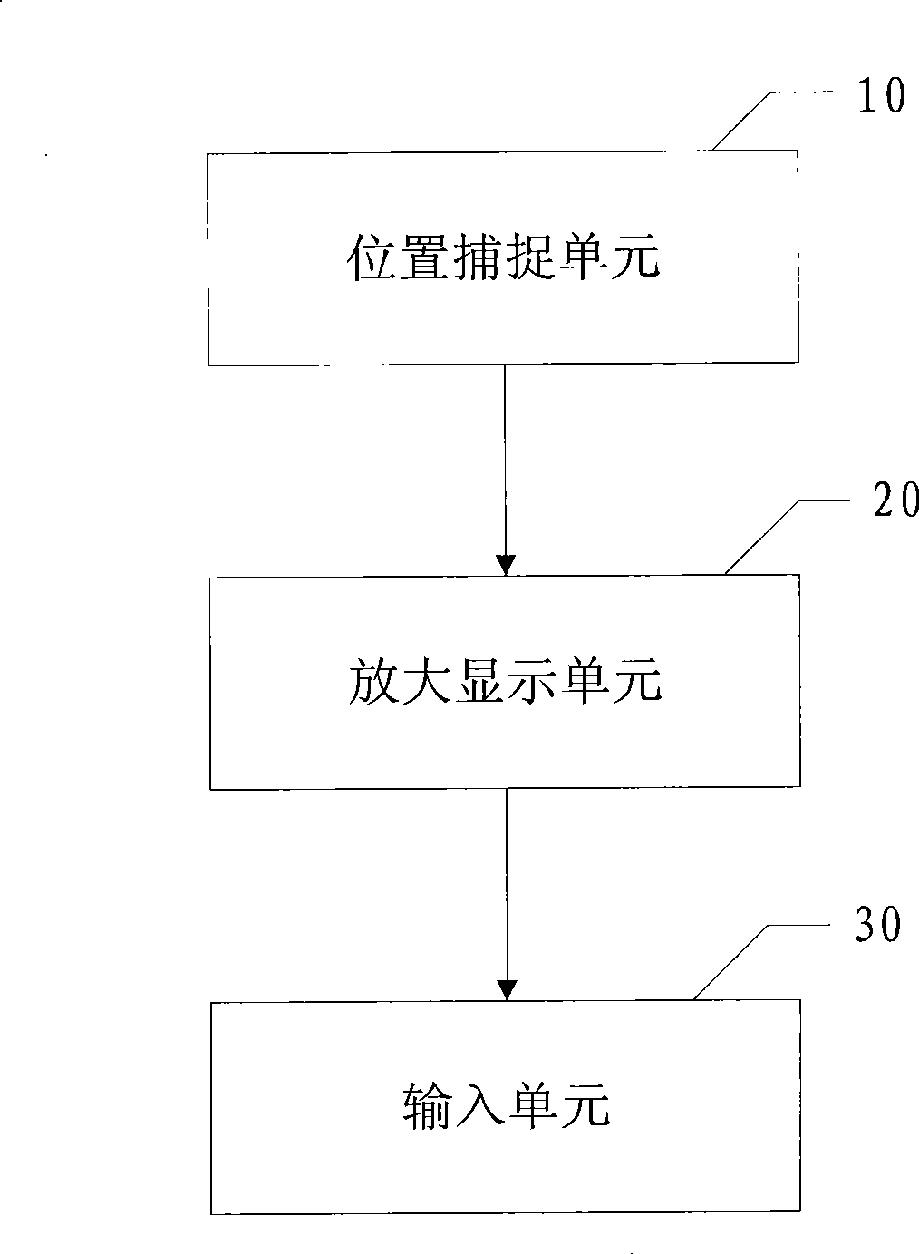 Touch screen input method and apparatus, and communication terminal