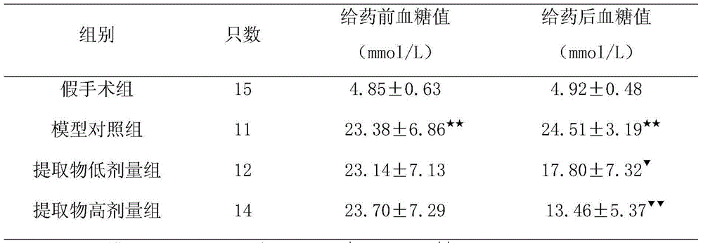 Pharmaceutical composition for treating diabetic nephropathy and application of pharmaceutical composition