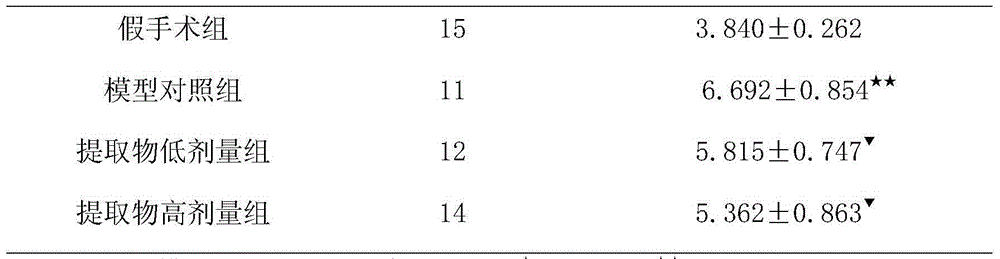 Pharmaceutical composition for treating diabetic nephropathy and application of pharmaceutical composition