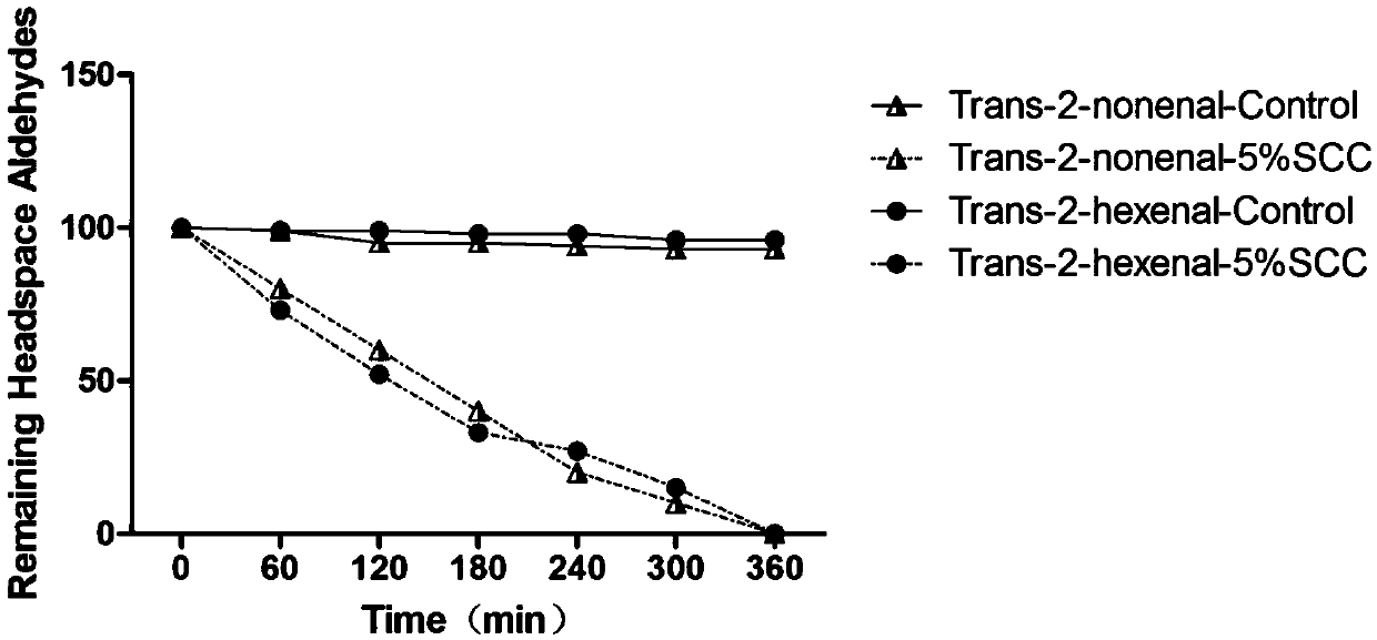 Stem cell composition containing adipose derived stem cell exogenous protein extract, preparation method of extract and application thereof