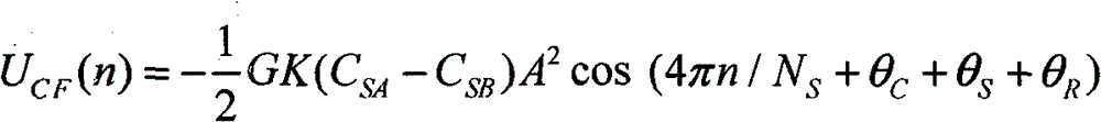 All-digital detection apparatus of differential capacitor