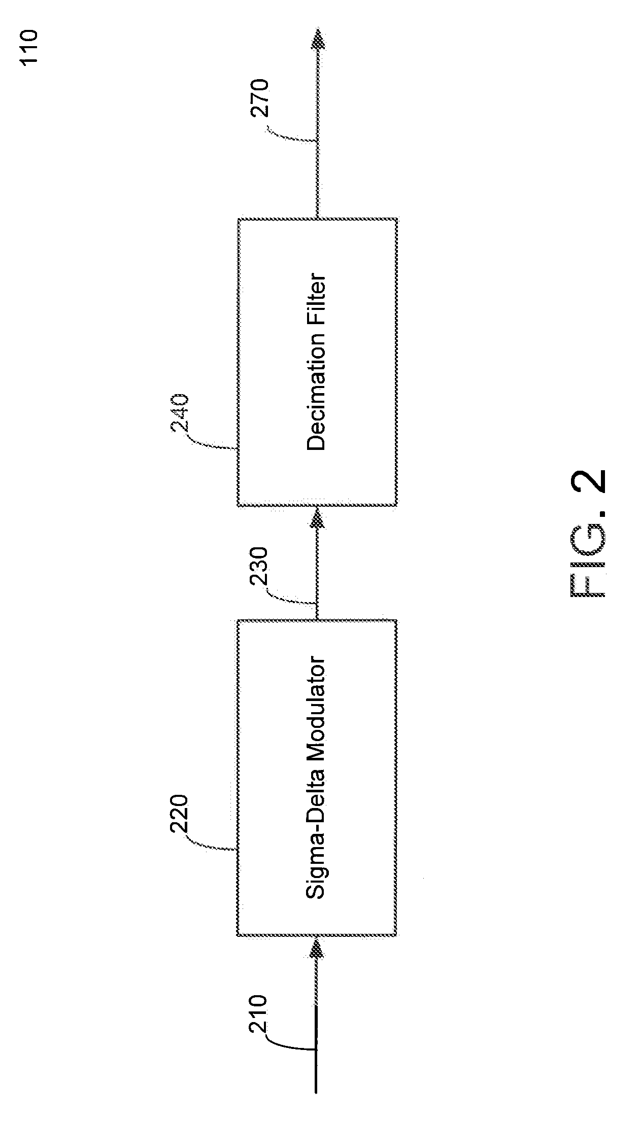 Systems, Circuits, and Methods for a Sigma-Delta Based Time to Digital Converter