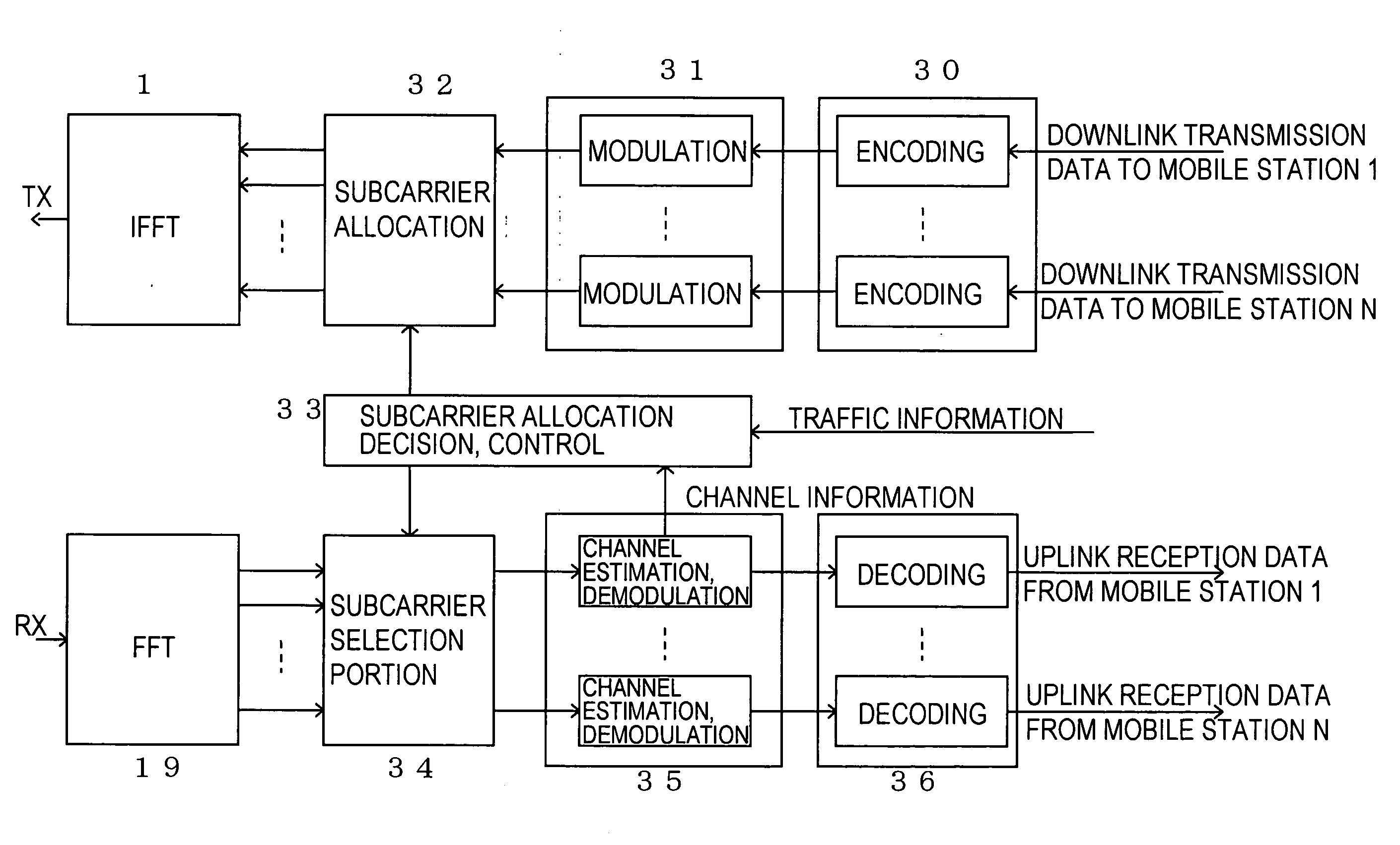 Frequency division communication system