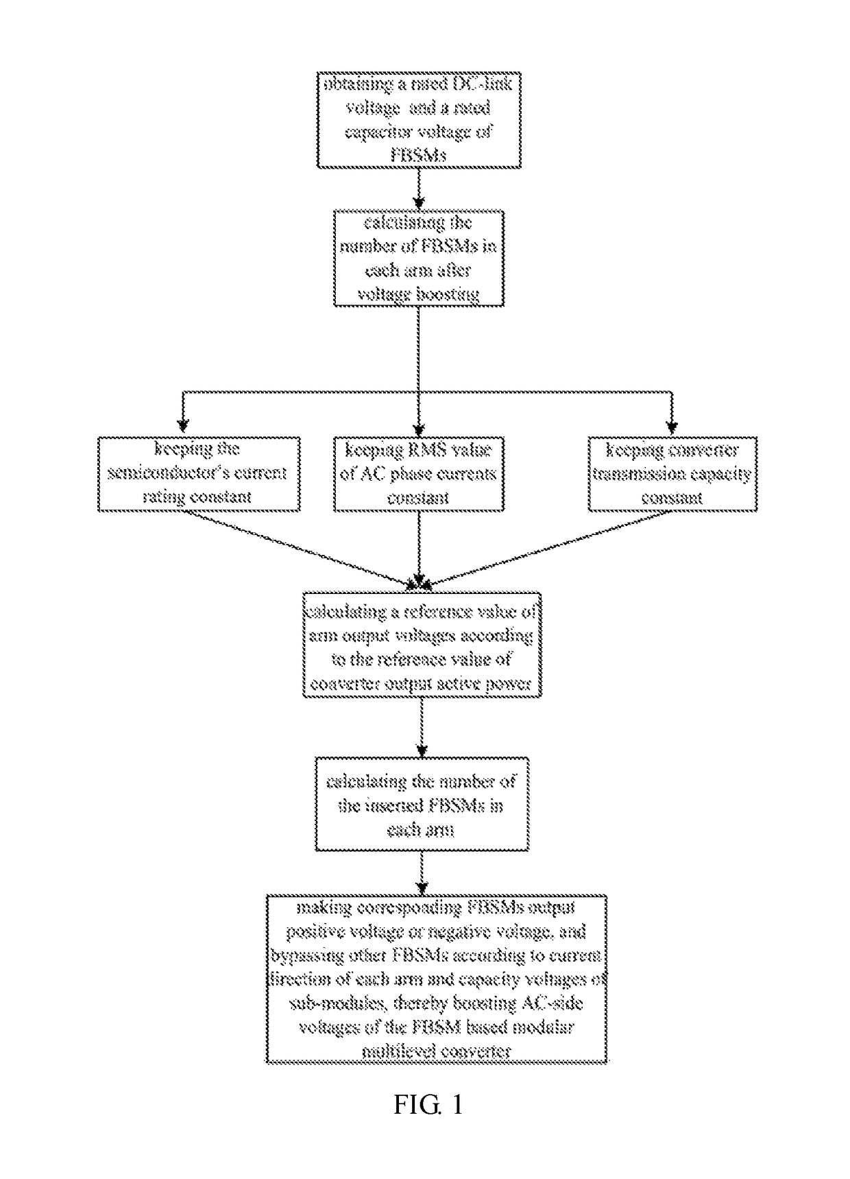 Operating method of full-bridge modular multilevel converter boosting AC voltages for high voltage direct current transmission