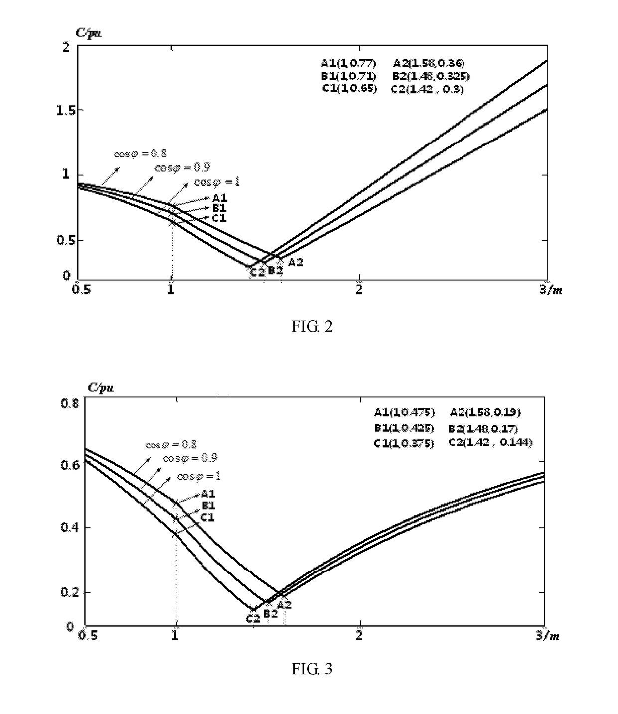 Operating method of full-bridge modular multilevel converter boosting AC voltages for high voltage direct current transmission