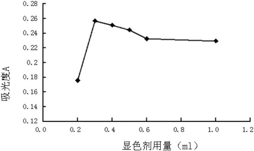 Rapid screening method for magnesium-rich rice