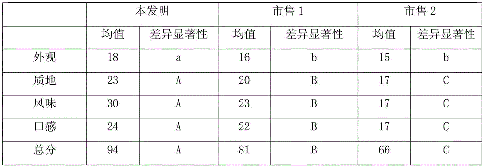 Licorice plant beverage and preparation method thereof