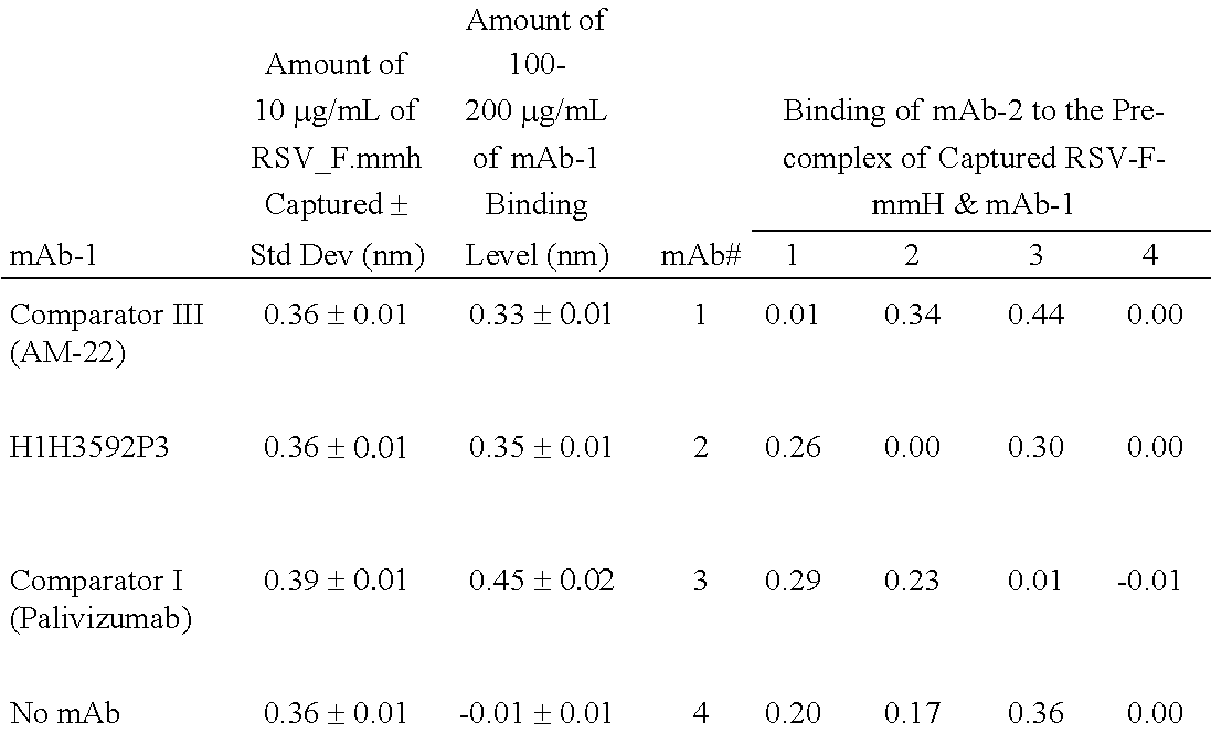 Human antibodies to respiratory syncytial virus f protein and methods of use thereof