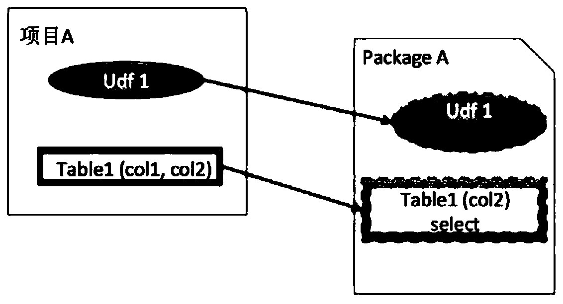 Information sharing method and device