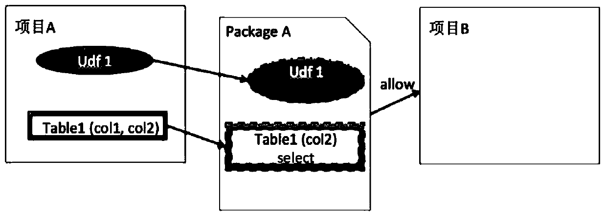 Information sharing method and device