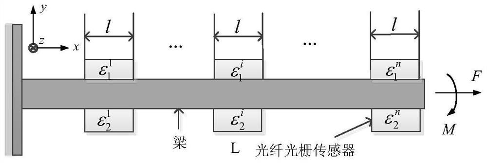 A Flexible Baseline Dynamic Prediction Method Based on Fiber Bragg Grating Sensors and Wing Modes