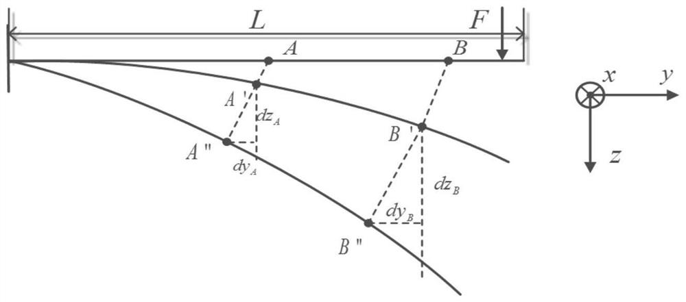 A Flexible Baseline Dynamic Prediction Method Based on Fiber Bragg Grating Sensors and Wing Modes