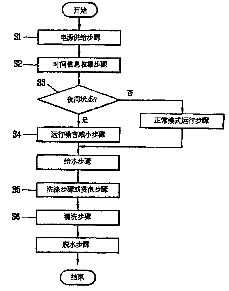 Night operation control method of washer