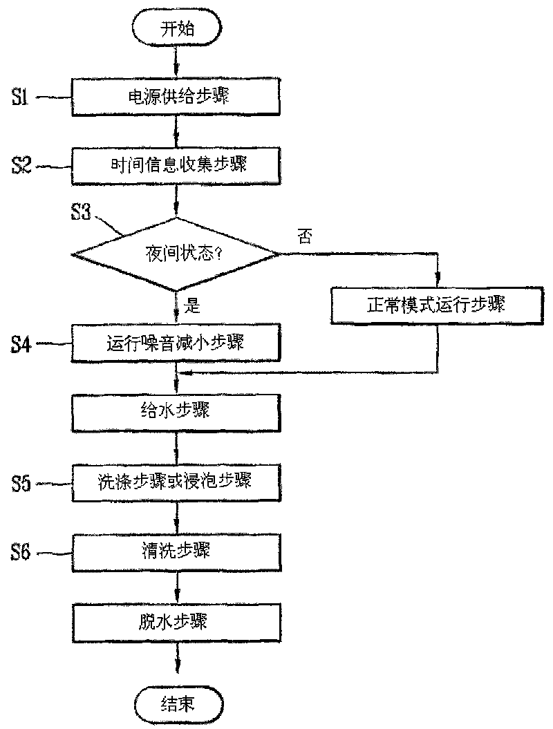 Night operation control method of washer