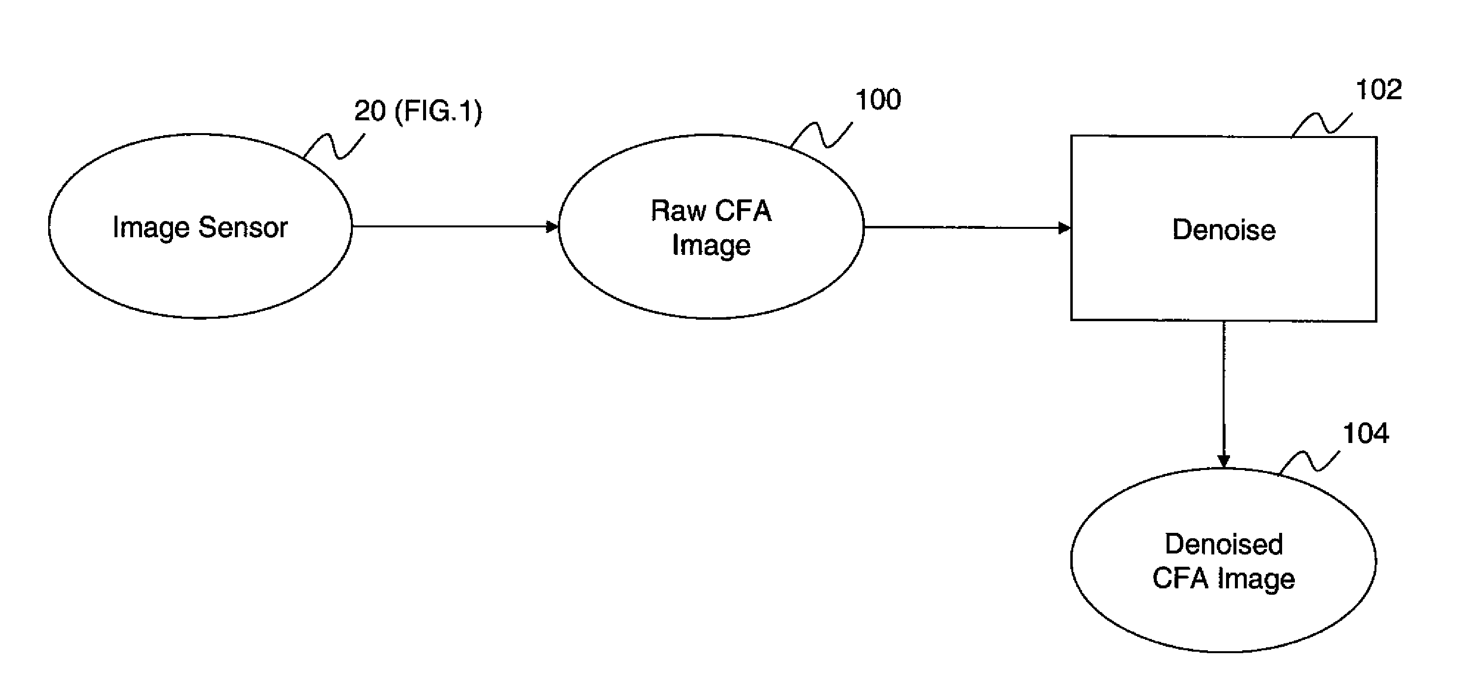 Iteratively denoising color filter array images