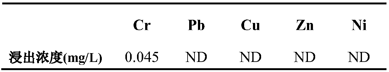 A process for preparing ultra-light filler from waste incineration fly ash