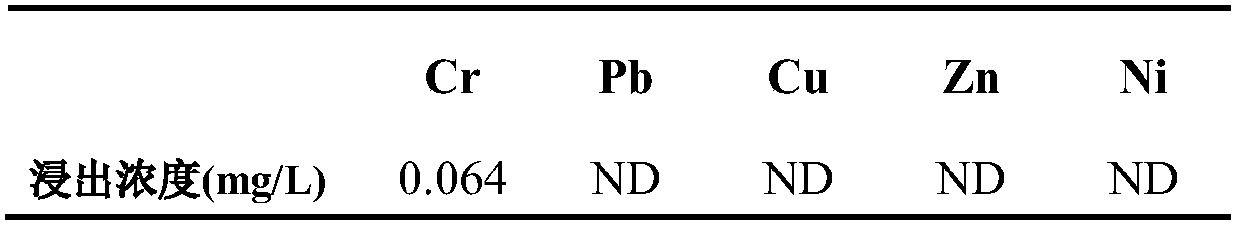 A process for preparing ultra-light filler from waste incineration fly ash