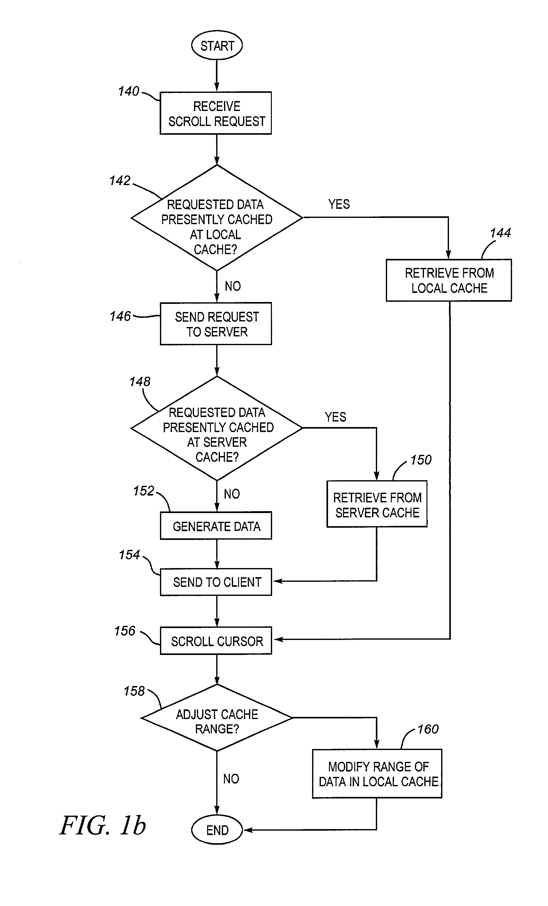 Method and system for scrollable cursors