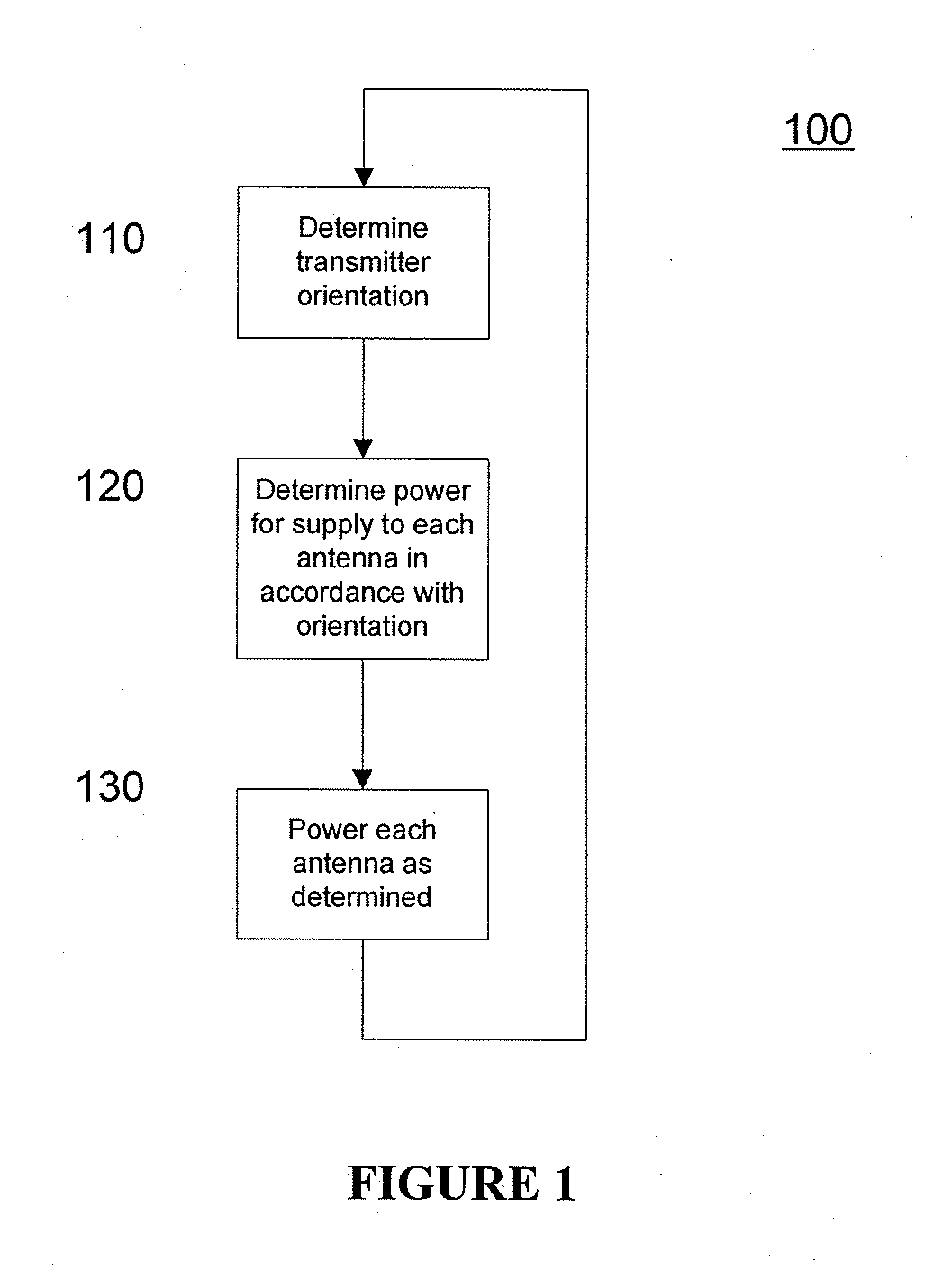 Method and apparatus for controlling radiation characteristics of transmitter of wireless device in correspondence with transmitter orientation